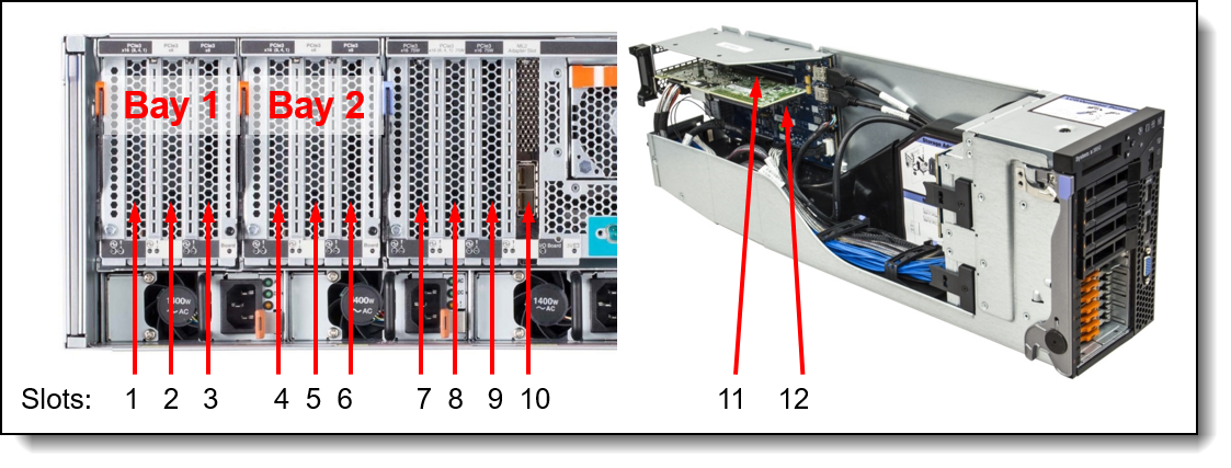 x3850 X6 slot numbering